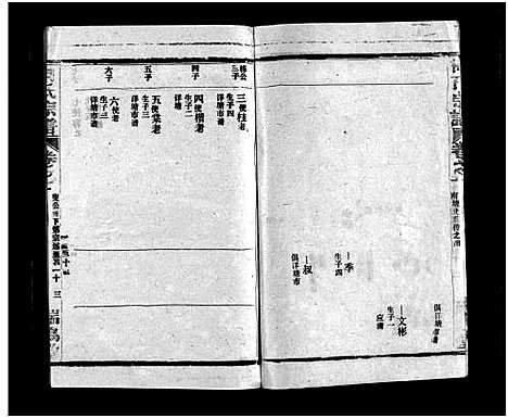 [下载][柯氏宗谱_不分卷_柯氏支谱]江西/福建.柯氏家谱_四.pdf