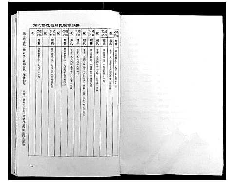 [下载][第六修莲塘赖氏联修族谱]江西.第六修莲塘赖氏联修家谱_二.pdf