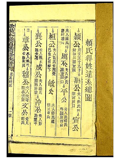 [下载][赖氏_官竹园松阳四届联修族谱]江西.赖氏官竹园松阳四届联修家谱_四.pdf