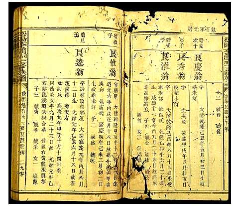 [下载][赖氏_松阳本鼎祠三修族谱]江西.赖氏松阳本鼎祠三修家谱_五.pdf