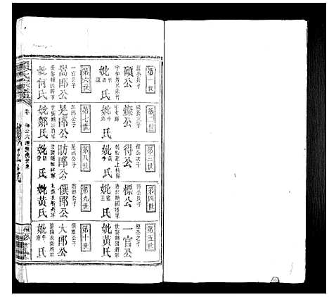 [下载][赖氏族谱]江西.赖氏家谱_三.pdf