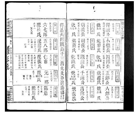 [下载][赖氏族谱]江西.赖氏家谱_四.pdf