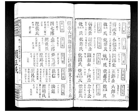 [下载][赖氏族谱]江西.赖氏家谱_六.pdf