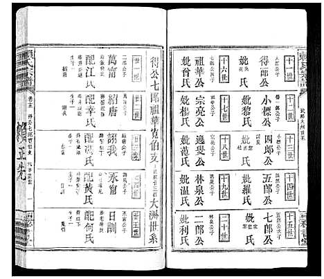 [下载][赖氏族谱]江西.赖氏家谱_十.pdf