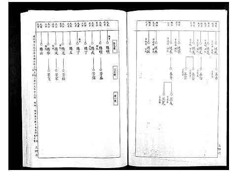 [下载][赖氏族谱_5卷]江西.赖氏家谱_二.pdf