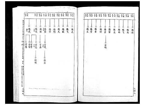 [下载][赖氏族谱_5卷]江西.赖氏家谱_二.pdf