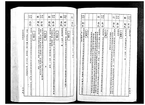 [下载][赖氏族谱_5卷]江西.赖氏家谱_三.pdf