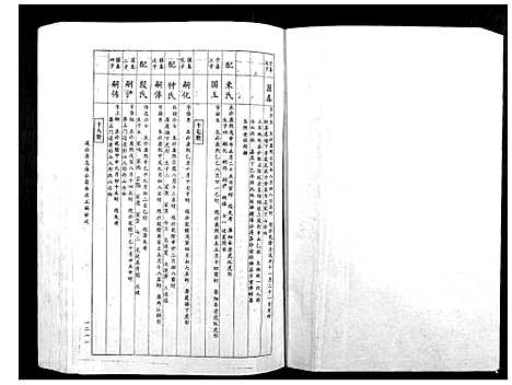 [下载][赖氏族谱_5卷]江西.赖氏家谱_四.pdf