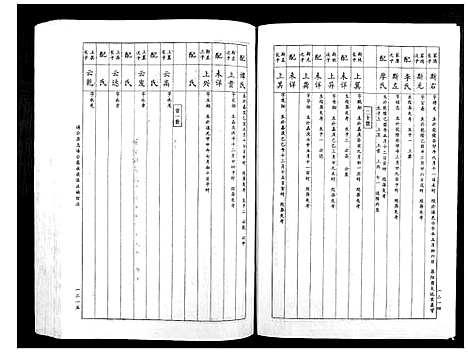 [下载][赖氏族谱_5卷]江西.赖氏家谱_四.pdf