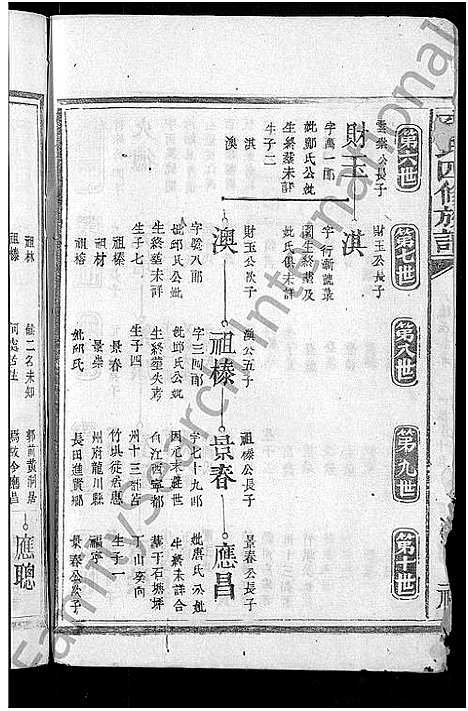 [下载][李氏四修族谱_6卷]江西/广东/福建.李氏四修家谱_四.pdf