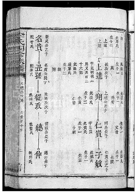 [下载][李氏四修族谱_6卷]江西/广东/福建.李氏四修家谱_五.pdf