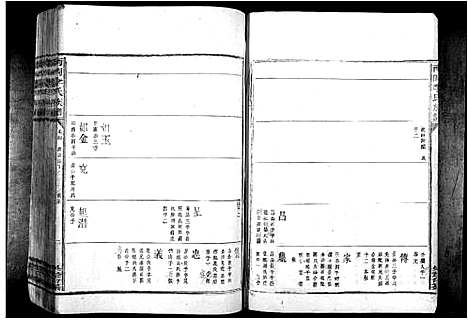 [下载][南冈李氏族谱_不分卷]江西.南冈李氏家谱_二.pdf