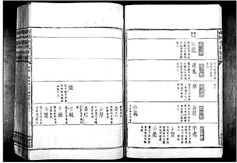 [下载][南冈李氏族谱_不分卷]江西.南冈李氏家谱_二.pdf