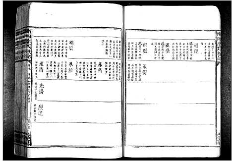 [下载][南冈李氏族谱_不分卷]江西.南冈李氏家谱_六.pdf