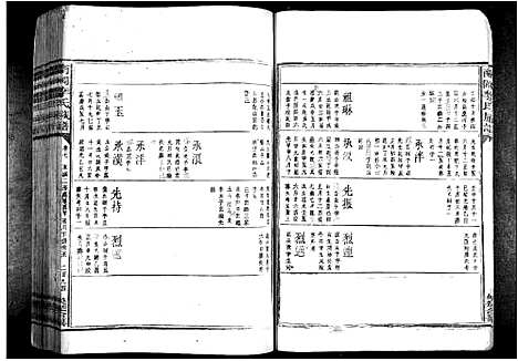 [下载][南冈李氏族谱_不分卷]江西.南冈李氏家谱_六.pdf