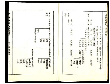 [下载][富溪李氏八修族谱]江西.富溪李氏八修家谱_二.pdf