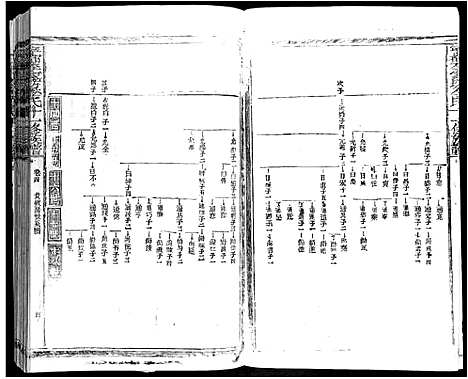 [下载][宁都李家坊李氏十一修族谱_10卷]江西.宁都李家坊李氏十一修家谱_四.pdf