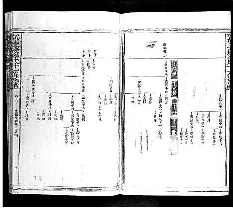 [下载][宁都李家坊李氏十一修族谱_10卷]江西.宁都李家坊李氏十一修家谱_七.pdf