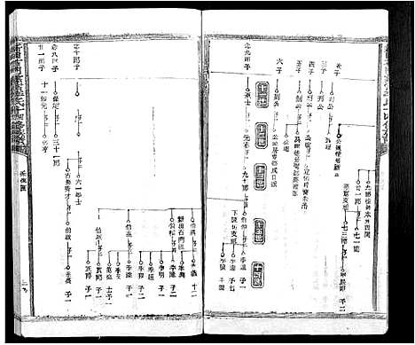 [下载][新田石门慈富李氏十四修族谱_不分卷]江西.新田石门慈富李氏十四修家谱_二.pdf