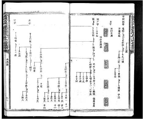 [下载][新田石门慈富李氏十四修族谱_不分卷]江西.新田石门慈富李氏十四修家谱_二.pdf