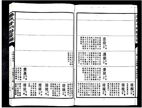 [下载][李氏十四修宗谱_不分卷]江西.李氏十四修家谱_十.pdf