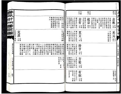 [下载][李氏十四修宗谱_不分卷]江西.李氏十四修家谱_二十四.pdf