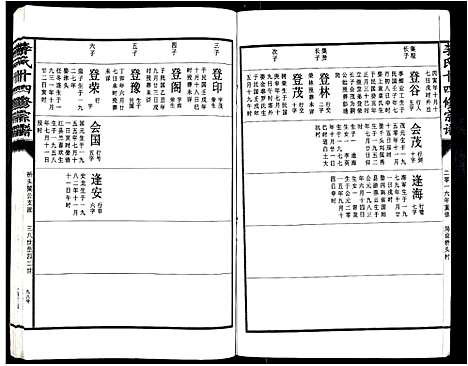 [下载][李氏十四修宗谱_不分卷]江西.李氏十四修家谱_二十八.pdf