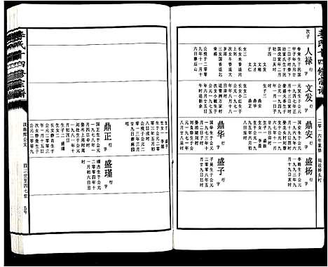 [下载][李氏十四修宗谱_不分卷]江西.李氏十四修家谱_三十五.pdf