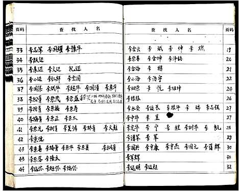 [下载][李氏十四修宗谱_不分卷]江西.李氏十四修家谱_三十六.pdf