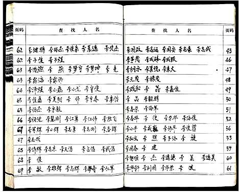 [下载][李氏十四修宗谱_不分卷]江西.李氏十四修家谱_三十六.pdf