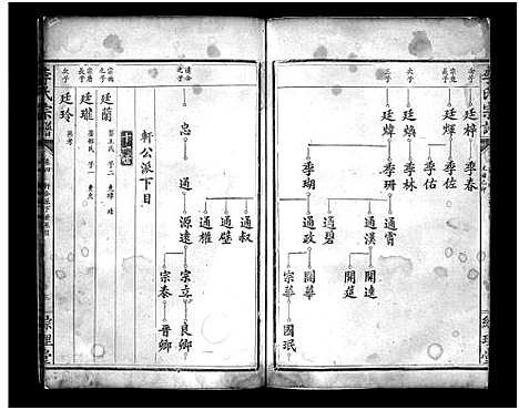 [下载][李氏宗谱]江西.李氏家谱_二.pdf