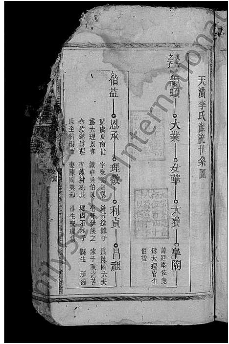 [下载][李氏宗谱_3卷首1卷]江西.李氏家谱_三.pdf