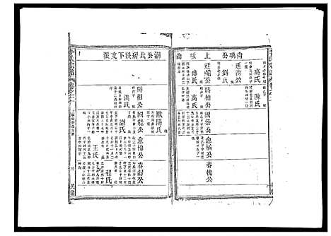 [下载][李氏宗谱_9卷首1卷]江西.李氏家谱_三.pdf