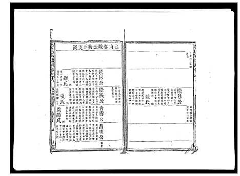 [下载][李氏宗谱_9卷首1卷]江西.李氏家谱_七.pdf