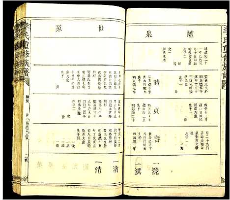 [下载][李氏重修族谱]江西.李氏重修家谱_四.pdf