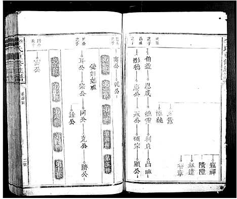 [下载][李氏重修族谱_不分卷]江西.李氏重修家谱_二.pdf