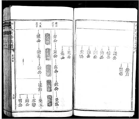 [下载][李氏重修族谱_不分卷]江西.李氏重修家谱_二.pdf