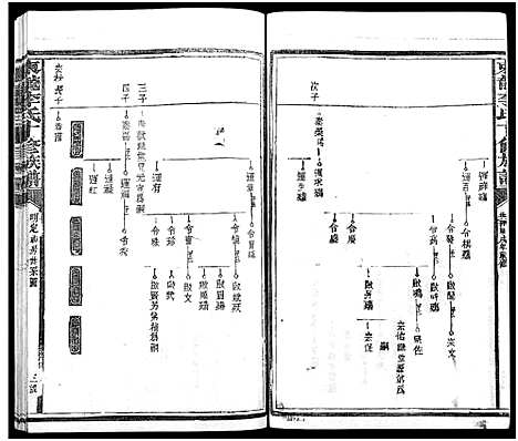 [下载][东龙李氏十修族谱_13卷]江西.东龙李氏十修家谱_四.pdf