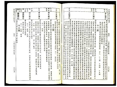 [下载][东龙李氏十修族谱_32册]江西.东龙李氏十修家谱_五.pdf