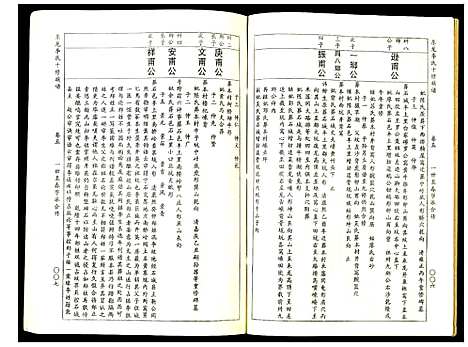 [下载][东龙李氏十修族谱_32册]江西.东龙李氏十修家谱_五.pdf