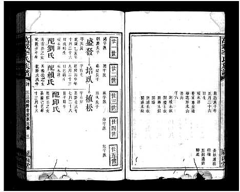 [下载][万载李氏族谱_残卷]江西/福建.万载李氏家谱_四.pdf