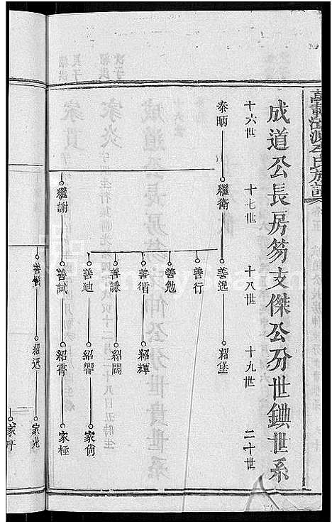 [下载][万载漳源李氏族谱_13卷首1卷_原传2卷_终1卷_漳源李氏四修族谱_李氏族谱]江西.万载漳源李氏家谱_八.pdf