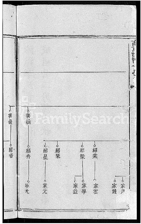 [下载][万载漳源李氏族谱_13卷首1卷_原传2卷_终1卷_漳源李氏四修族谱_李氏族谱]江西.万载漳源李氏家谱_十二.pdf