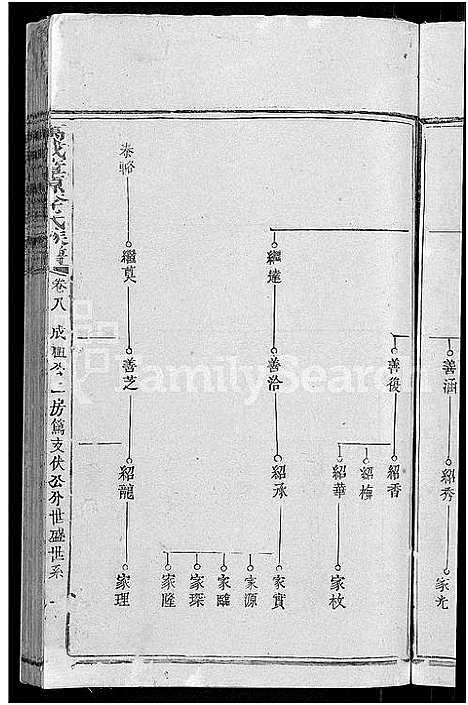 [下载][万载漳源李氏族谱_13卷首1卷_原传2卷_终1卷_漳源李氏四修族谱_李氏族谱]江西.万载漳源李氏家谱_十二.pdf