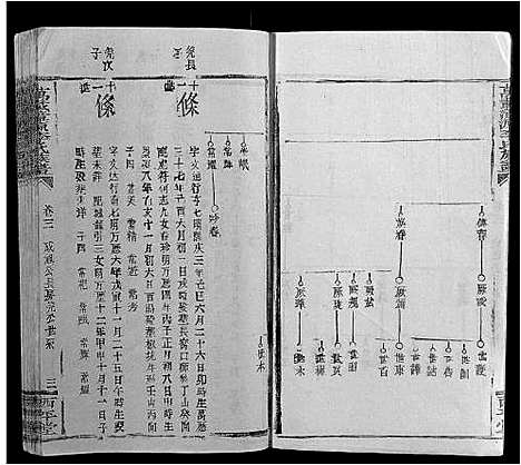 [下载][万载漳源李氏族谱_16卷首终各1卷]江西.万载漳源李氏家谱_三.pdf