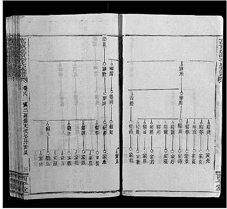 [下载][万载漳源李氏族谱_16卷首终各1卷]江西.万载漳源李氏家谱_七.pdf