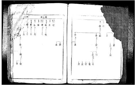 [下载][蓝溪李氏族谱]江西.蓝溪李氏家谱_一.pdf