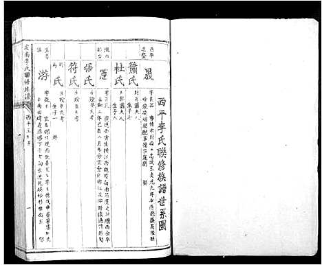 [下载][虔南李氏联修族谱_不分卷]江西.虔南李氏联修家谱_二.pdf