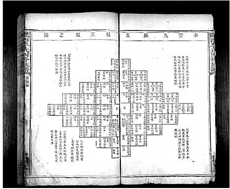 [下载][陇西李氏四修族谱_不分卷]江西.陇西李氏四修家谱_二.pdf