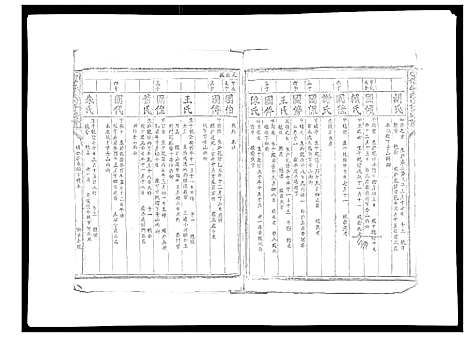 [下载][雩信李氏六修族谱]江西.雩信李氏六修家谱_三.pdf